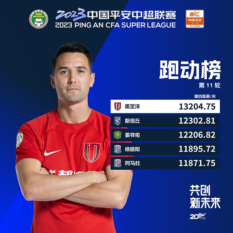 中超赛程吃紧，印第安纳步行者赛前战术微调，底气十足，球探报告显示潜力(中超联赛最新排名)-九游网页版